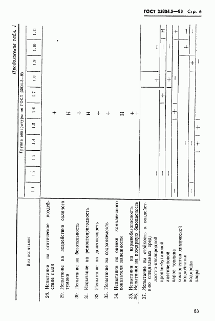 ГОСТ 25804.5-83, страница 6