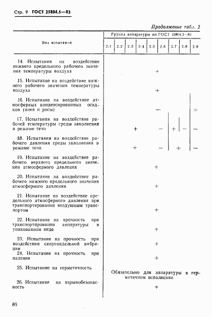 ГОСТ 25804.5-83, страница 9