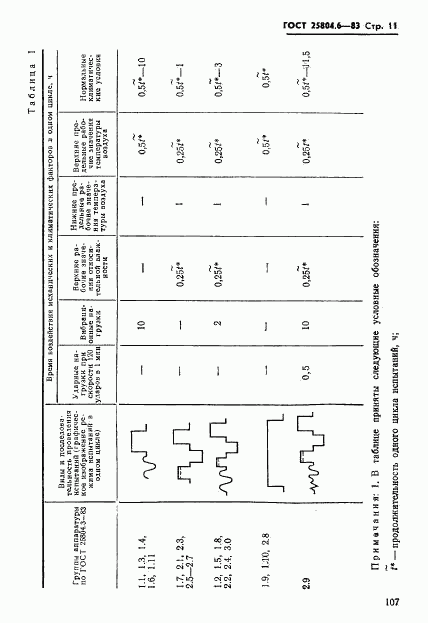 ГОСТ 25804.6-83, страница 11