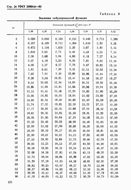 ГОСТ 25804.6-83, страница 26