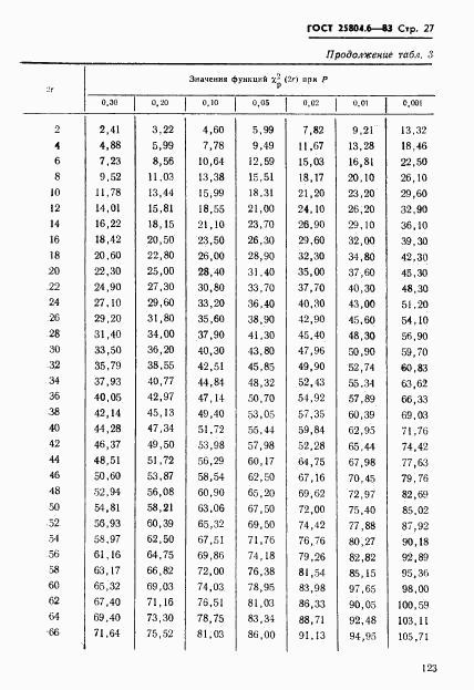 ГОСТ 25804.6-83, страница 27