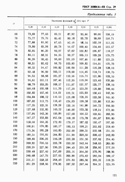 ГОСТ 25804.6-83, страница 29