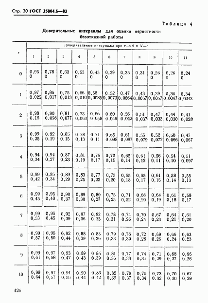 ГОСТ 25804.6-83, страница 30