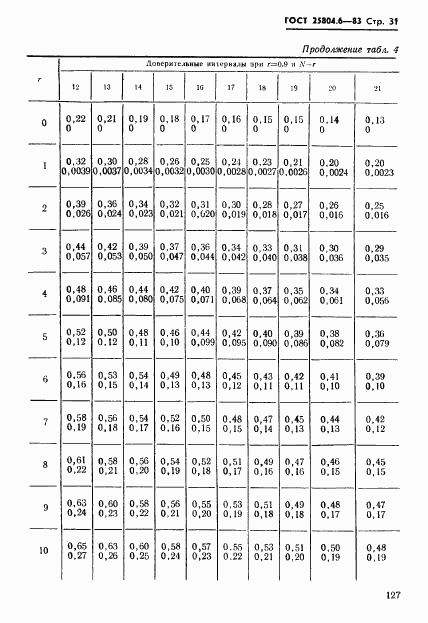 ГОСТ 25804.6-83, страница 31