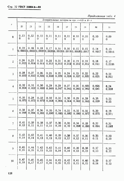 ГОСТ 25804.6-83, страница 32