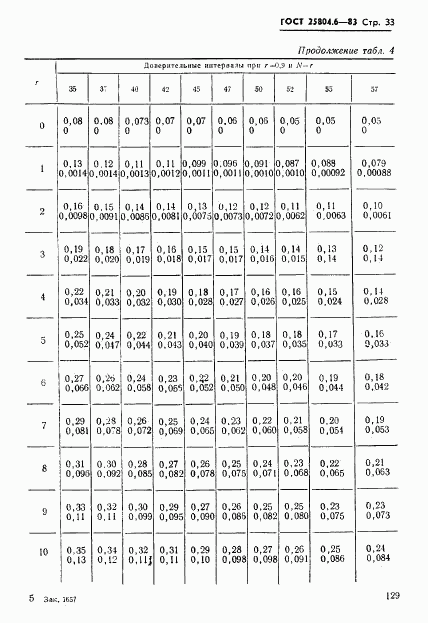 ГОСТ 25804.6-83, страница 33