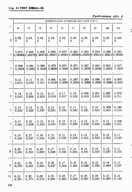 ГОСТ 25804.6-83, страница 34