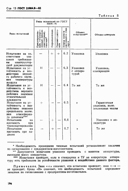 ГОСТ 25804.8-83, страница 13