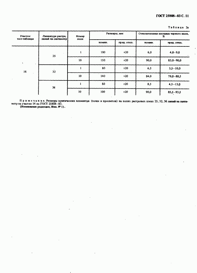 ГОСТ 25808-83, страница 12