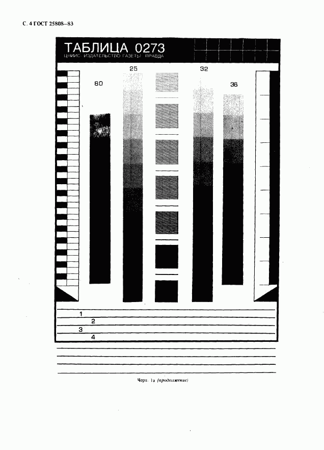 ГОСТ 25808-83, страница 5