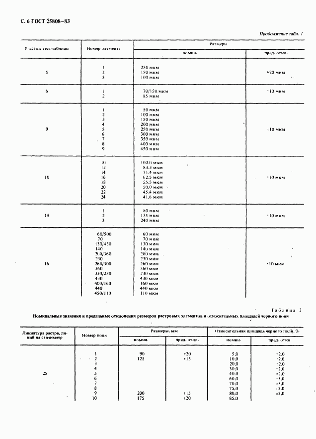 ГОСТ 25808-83, страница 7