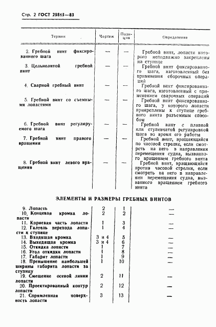 ГОСТ 25815-83, страница 3