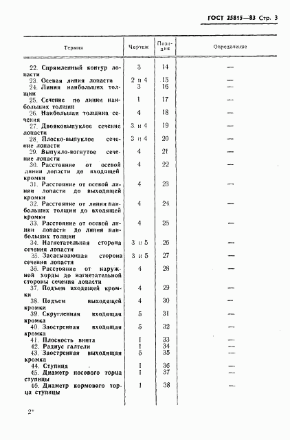 ГОСТ 25815-83, страница 4