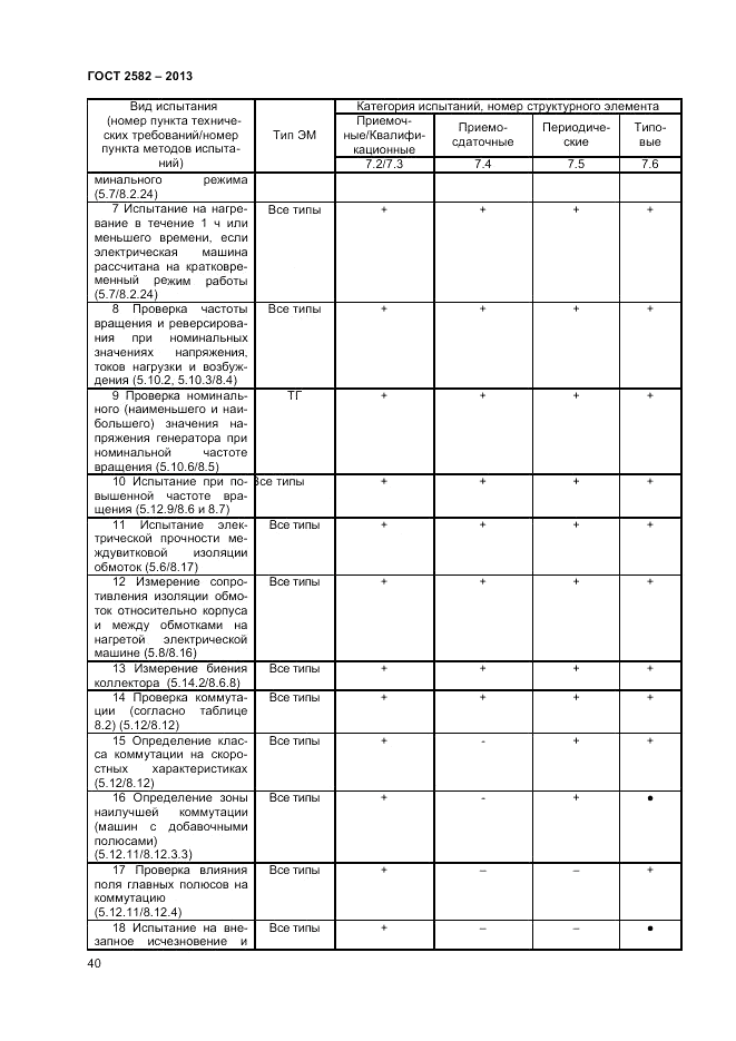 ГОСТ 2582-2013, страница 44