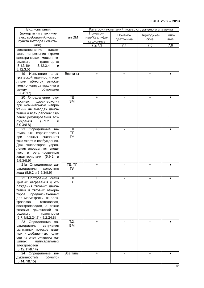 ГОСТ 2582-2013, страница 45