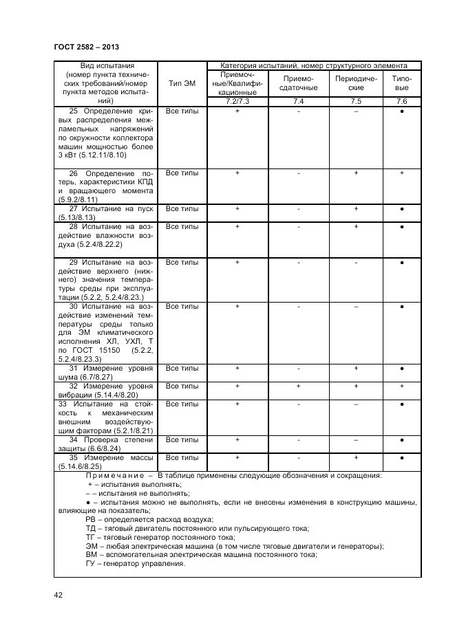 ГОСТ 2582-2013, страница 46