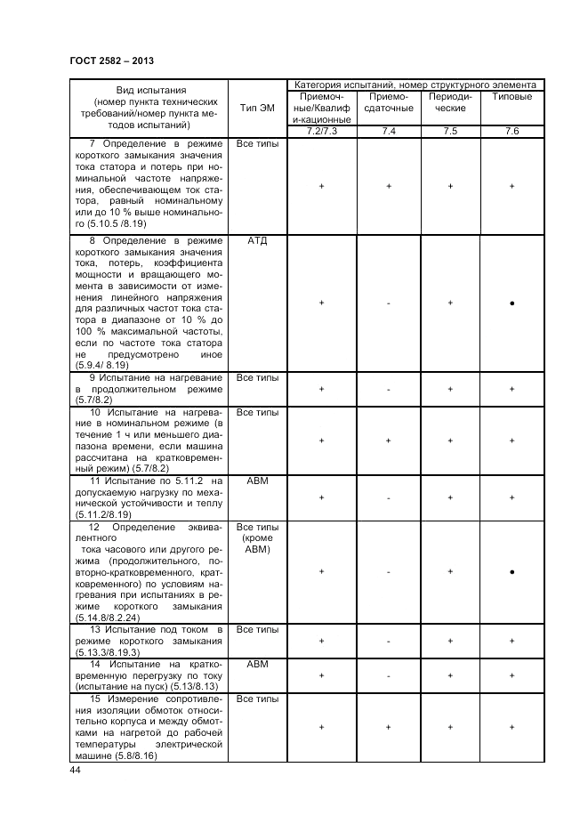 ГОСТ 2582-2013, страница 48