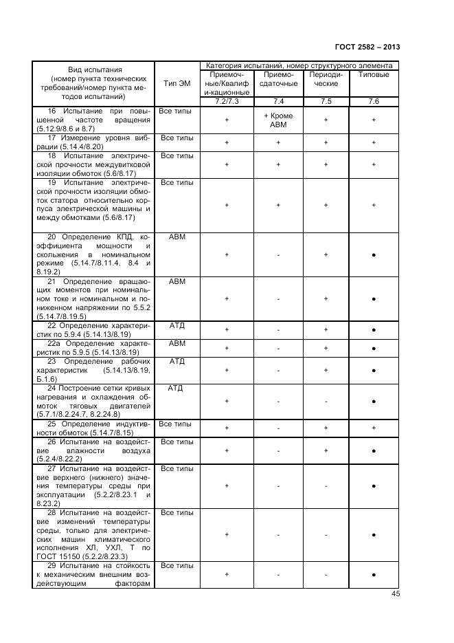 ГОСТ 2582-2013, страница 49