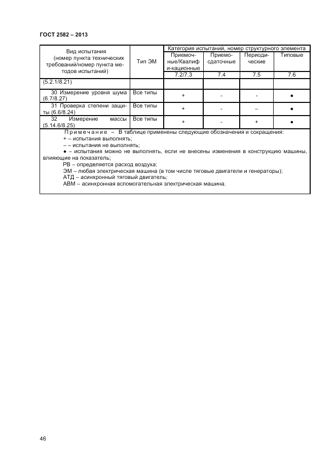ГОСТ 2582-2013, страница 50