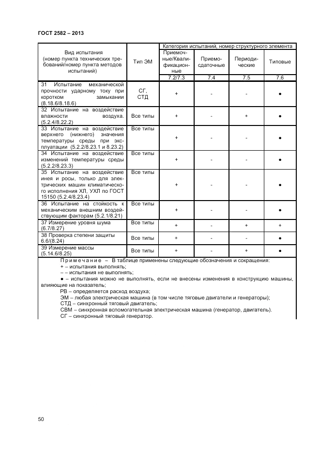 ГОСТ 2582-2013, страница 54