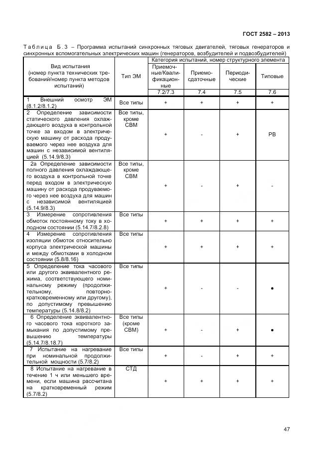 ГОСТ 2582-2013, страница 52