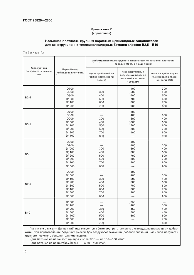 ГОСТ 25820-2000, страница 13