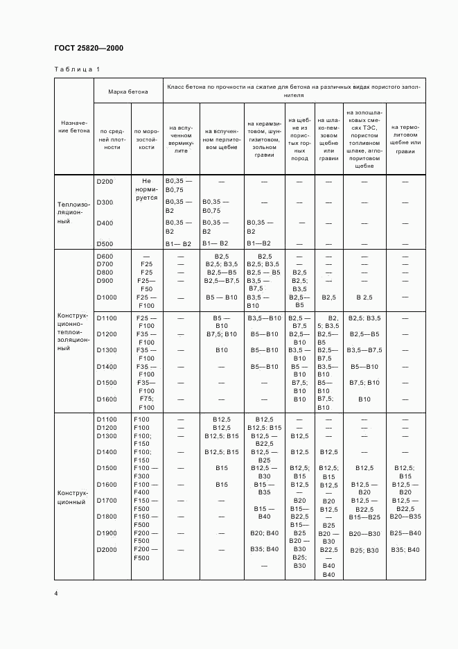 ГОСТ 25820-2000, страница 7