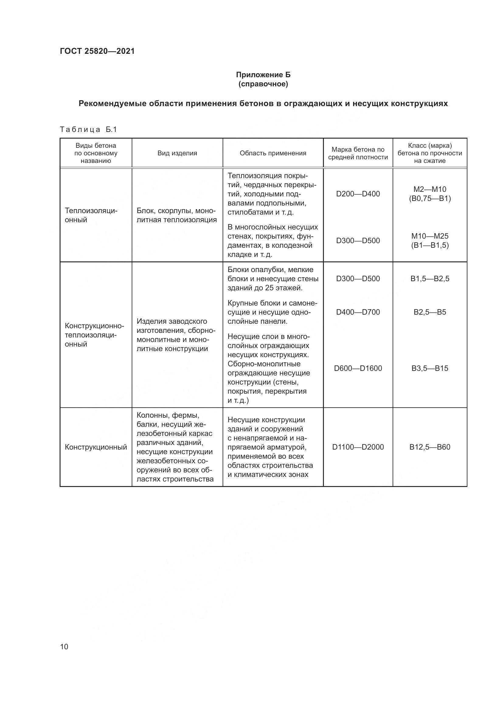 ГОСТ 25820-2021, страница 15