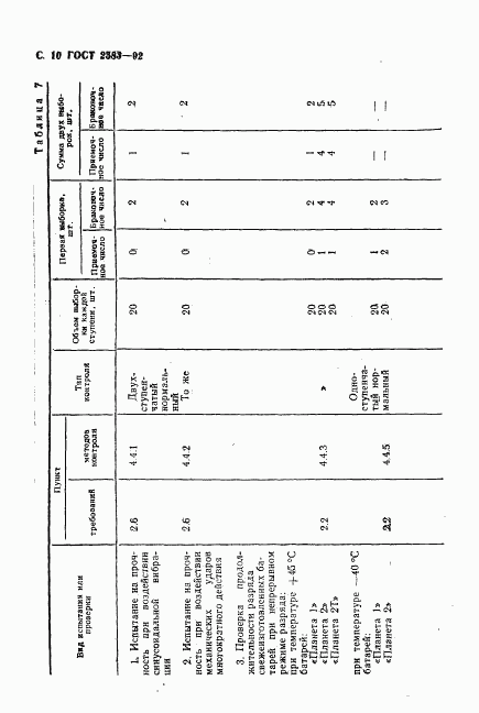 ГОСТ 2583-92, страница 11