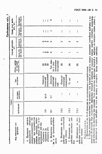 ГОСТ 2583-92, страница 12