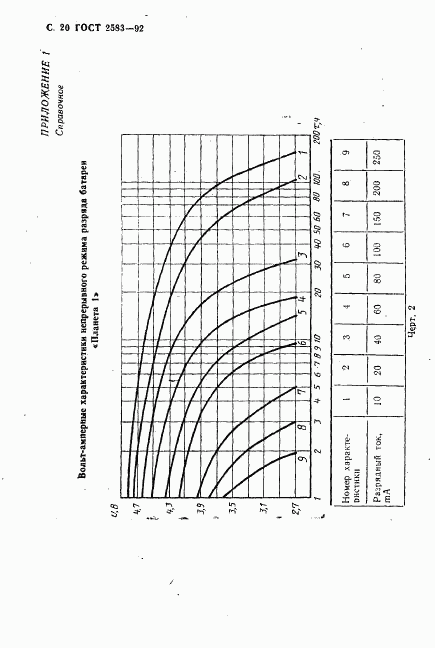 ГОСТ 2583-92, страница 21