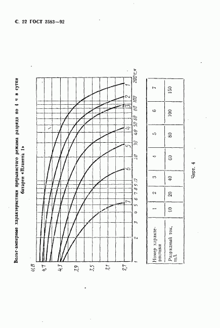 ГОСТ 2583-92, страница 23