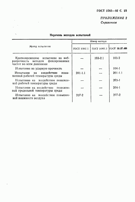 ГОСТ 2583-92, страница 24