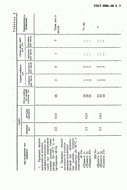 ГОСТ 2583-92, страница 8