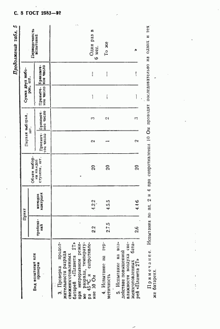 ГОСТ 2583-92, страница 9