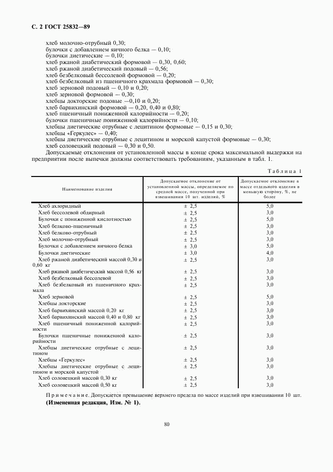 ГОСТ 25832-89, страница 2