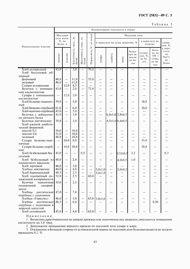 ГОСТ 25832-89, страница 5