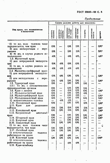 ГОСТ 25835-83, страница 6