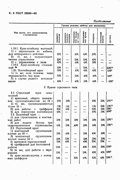 ГОСТ 25835-83, страница 7