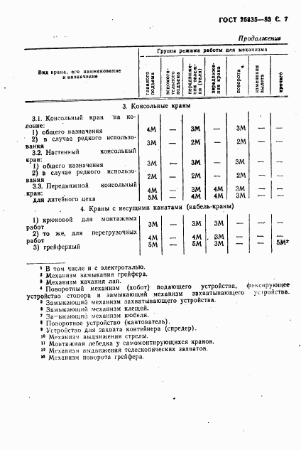 ГОСТ 25835-83, страница 8