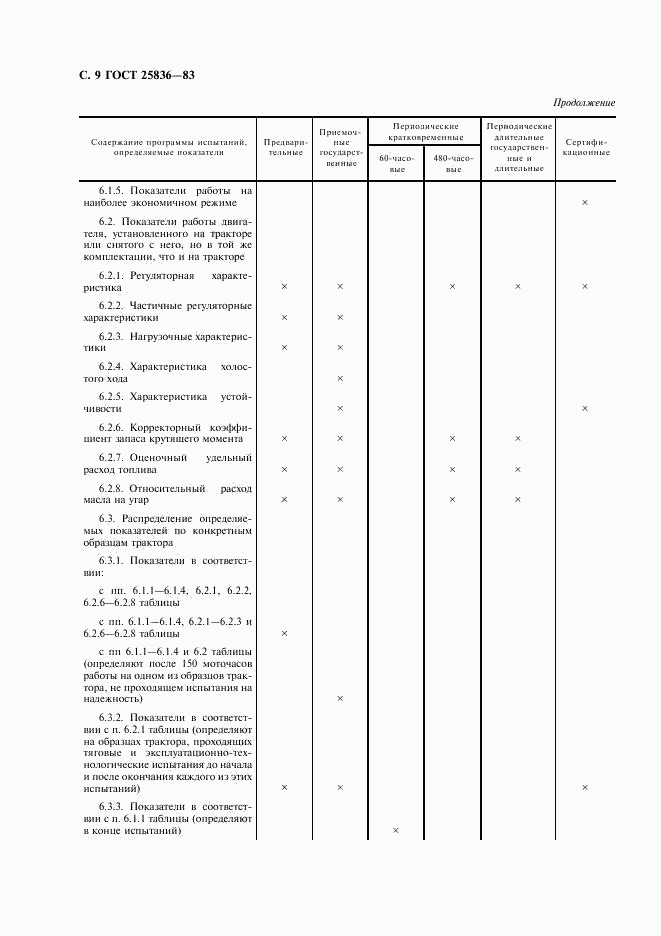 ГОСТ 25836-83, страница 10