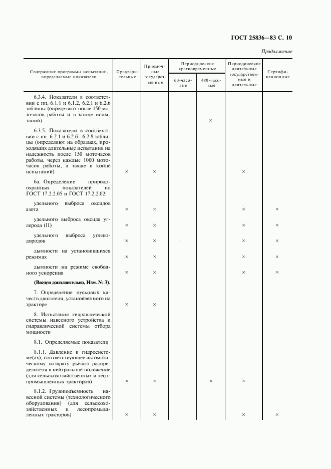 ГОСТ 25836-83, страница 11