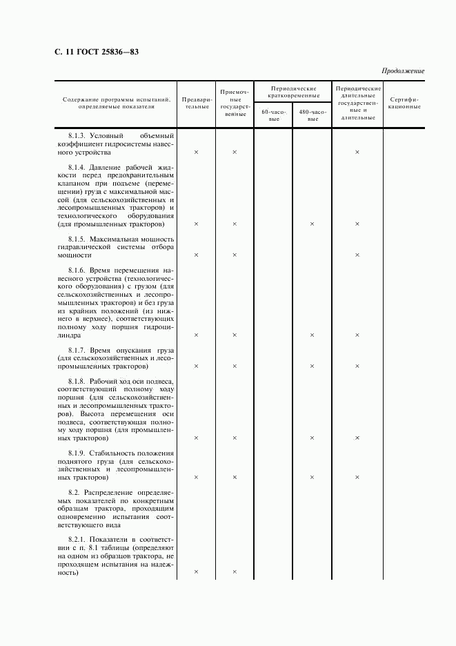 ГОСТ 25836-83, страница 12