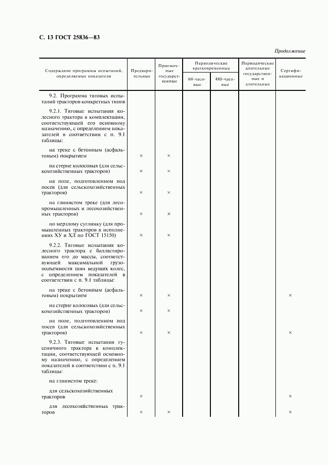 ГОСТ 25836-83, страница 14