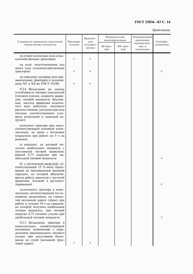 ГОСТ 25836-83, страница 15