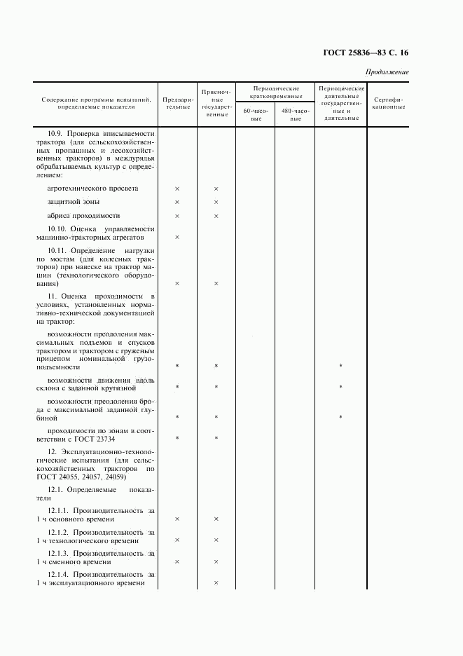 ГОСТ 25836-83, страница 17