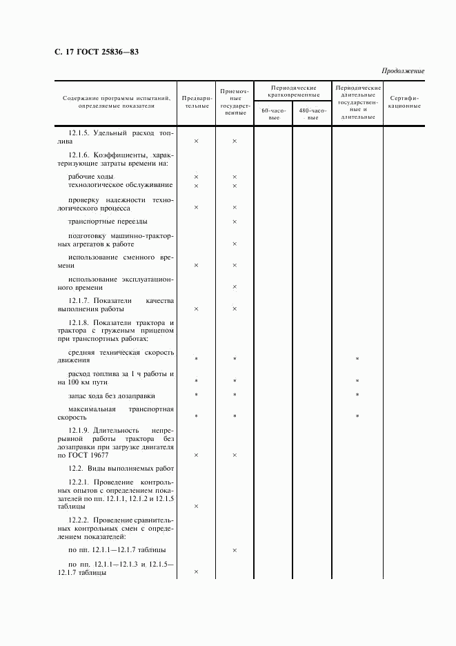 ГОСТ 25836-83, страница 18