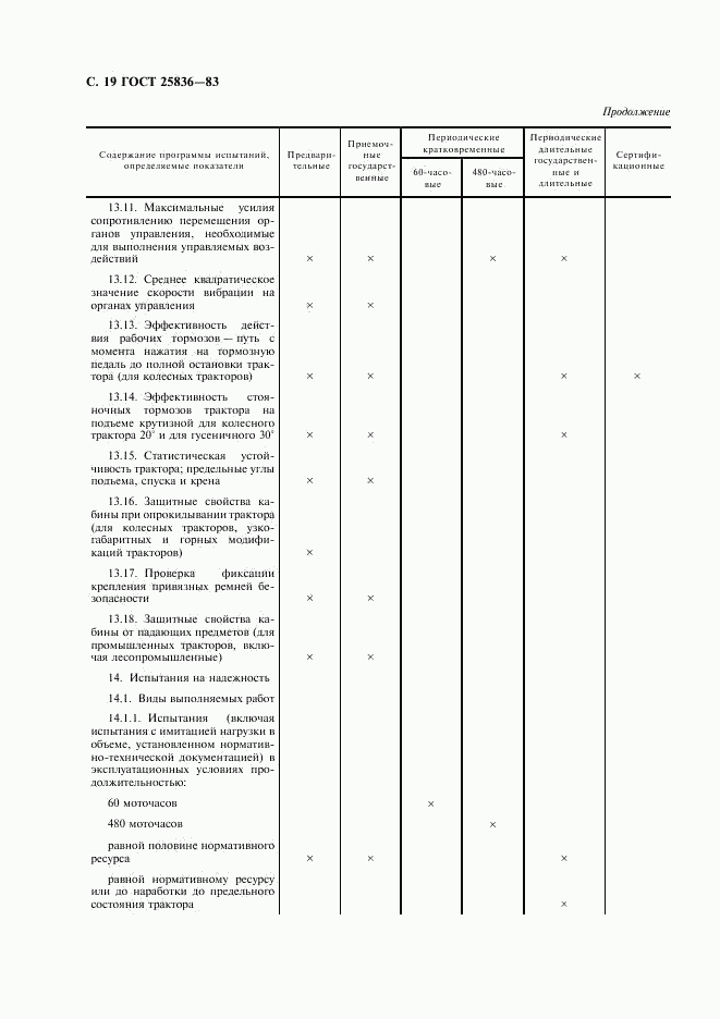 ГОСТ 25836-83, страница 20