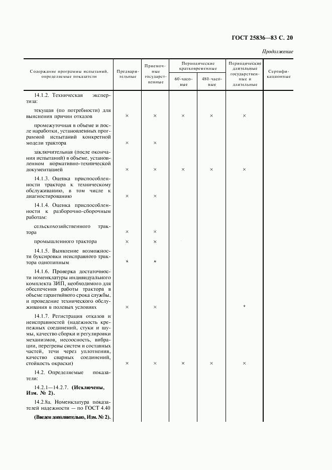 ГОСТ 25836-83, страница 21