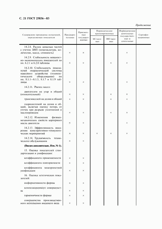 ГОСТ 25836-83, страница 22